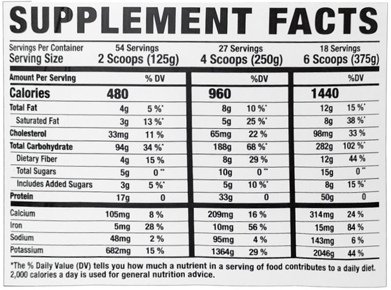 Masse critique originale - Nutrition appliquée